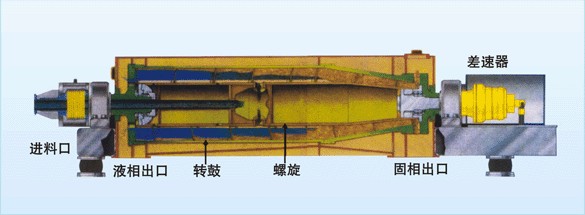 离心机剖面分析